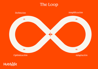 The_Loop_diagram